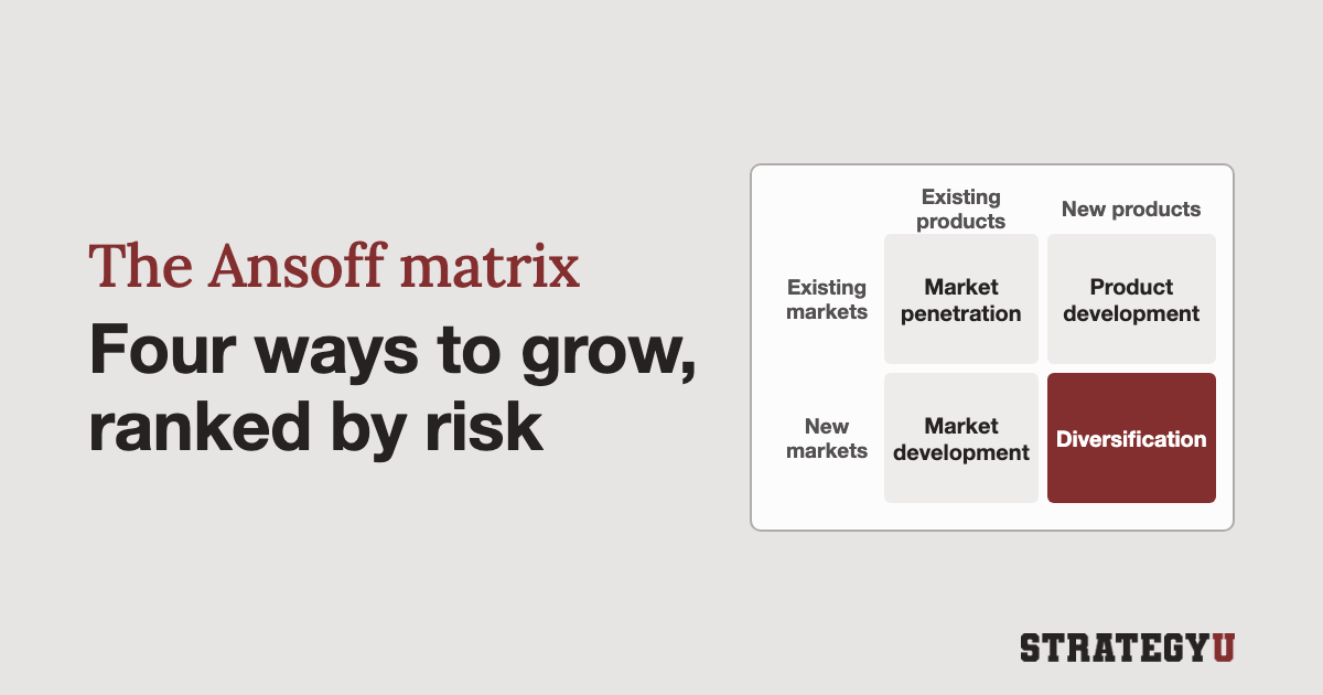 The Ansoff matrix: a practical guide for growth strategy