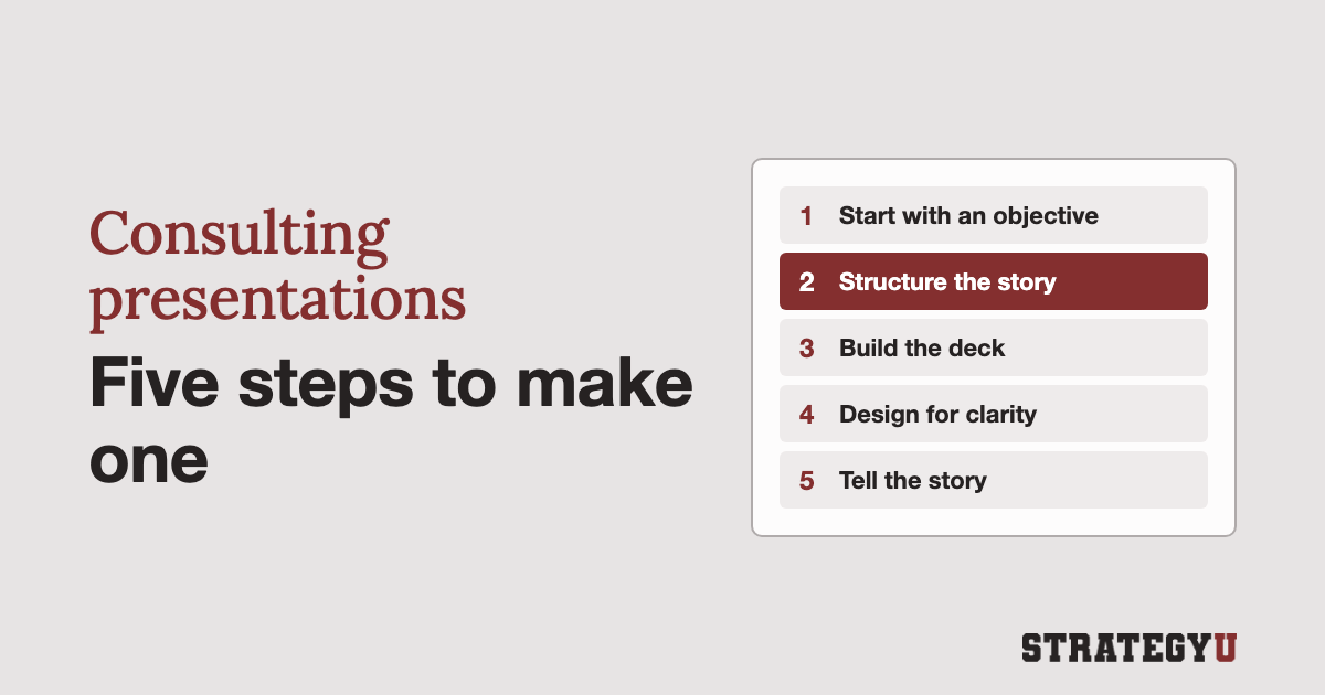 Five Steps to Make a Presentation Using Strategy Consulting Principles