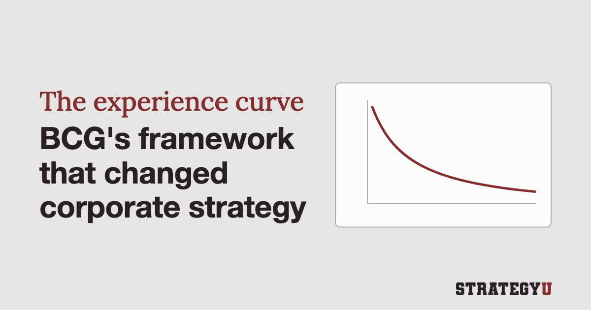 The experience curve: how BCG turned falling costs into a strategy