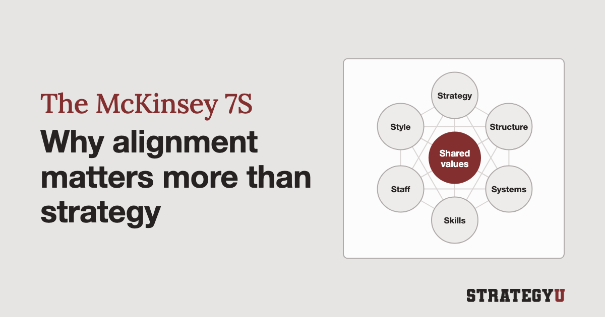 The McKinsey 7S framework: why organizational alignment matters more than strategy