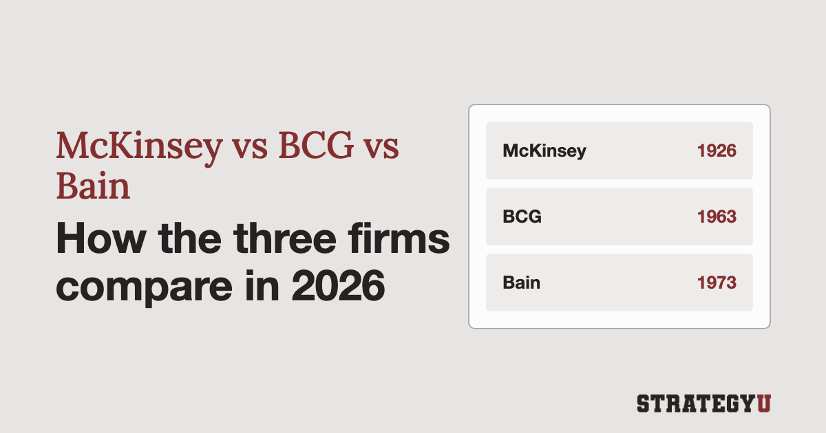 McKinsey vs BCG vs Bain: how the three firms compare in 2026