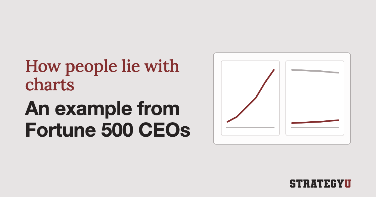 How people lie with charts & data​: an example from Fortune 500 CEOs