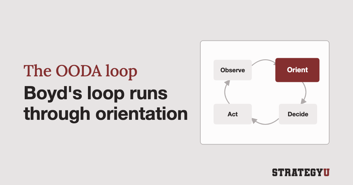 The OODA Loop: a practical guide to Boyd's decision-making framework