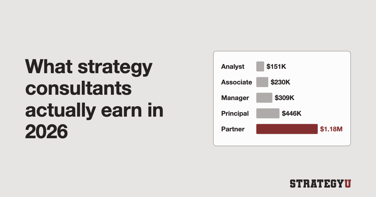 What strategy consultants actually earn in 2026