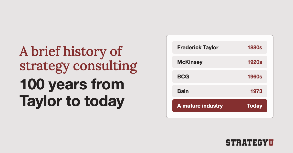 A Brief History of Strategy Consulting: 100 years from Frederick Taylor to the “Next New Normal”