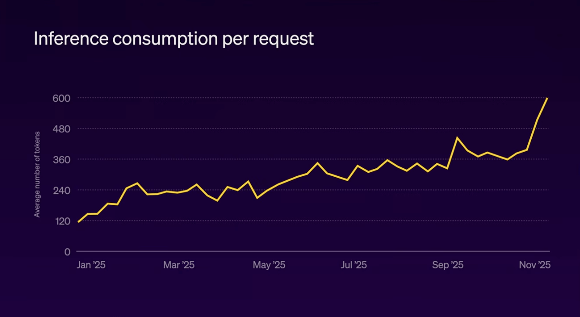 Stripe Sessions slide showing inference consumption per request