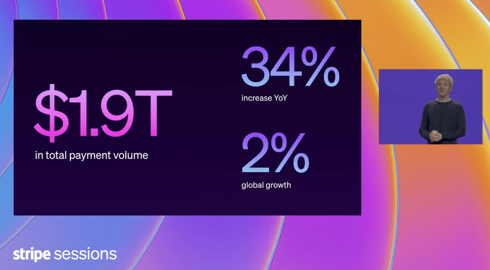 Stripe Sessions slide showing payment volume, year-over-year increase, and global growth