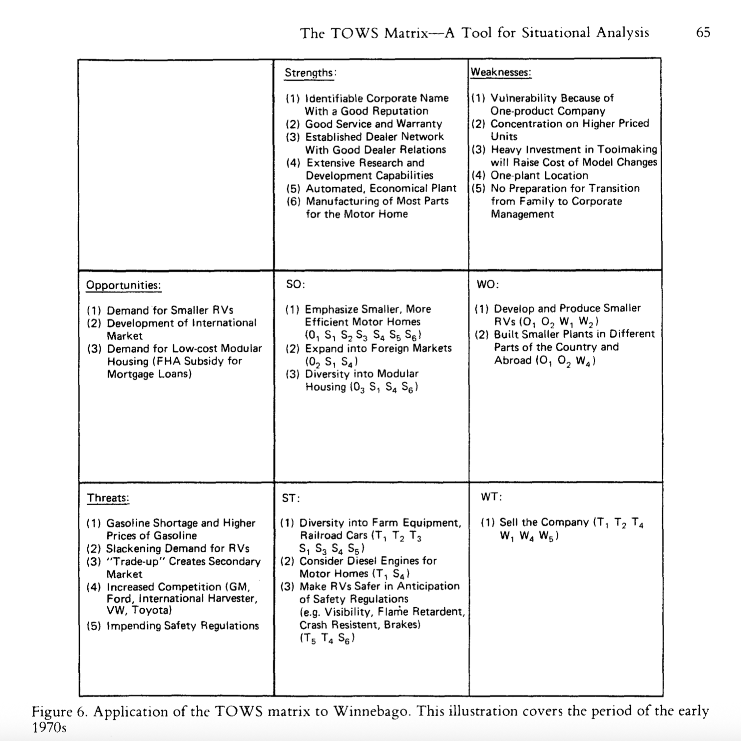 TOWS matrix applied to Winnebago from Weihrich's 1982 paper