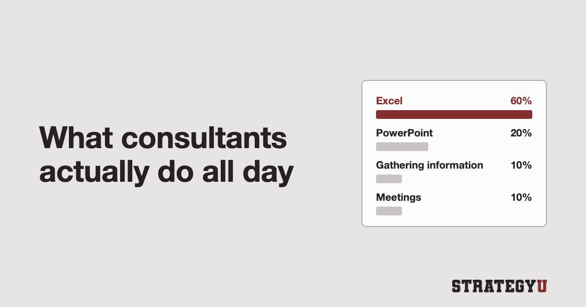 What consultants actually do all day