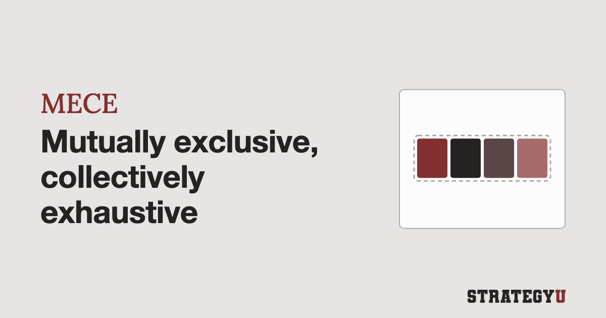 The MECE Framework Explained: What Mutually Exclusive, Collectively Exhaustive Really Means