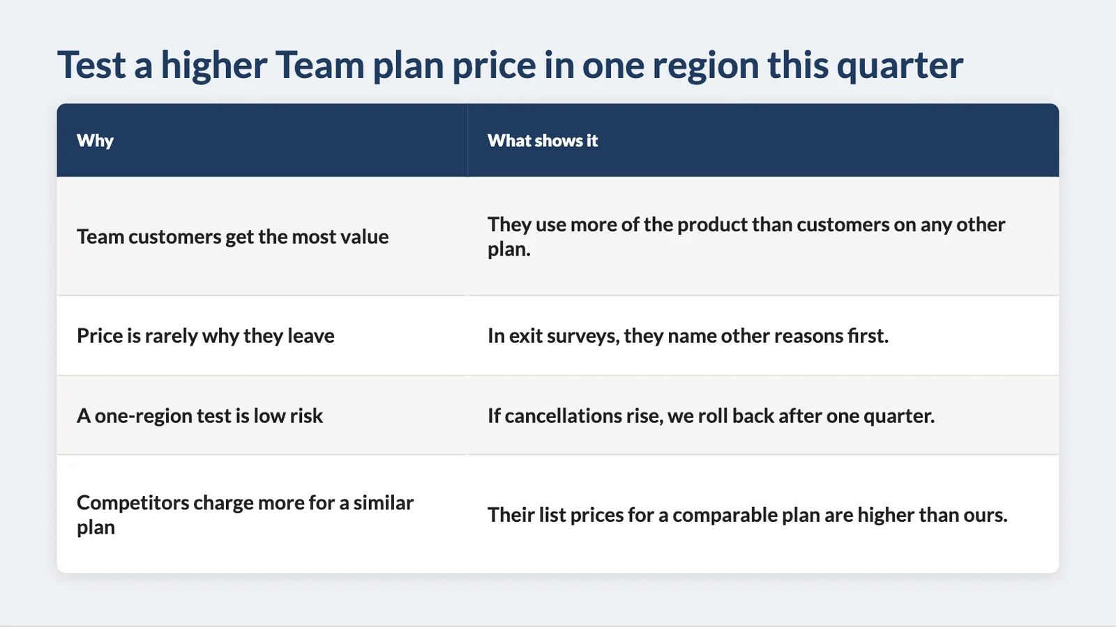 Option 2: the four reasons in a table, each beside what shows it