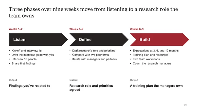 Approach in three phases slide from the course templates