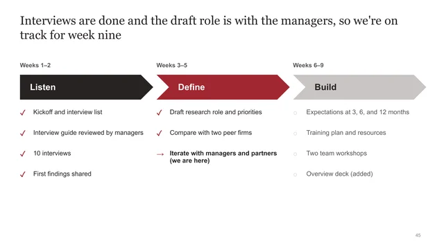 Sample slide: check-in progress across three phases, with done and upcoming items