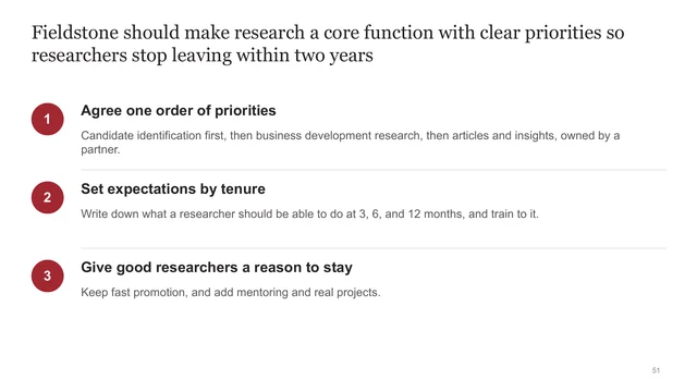 Final executive summary slide from the course templates