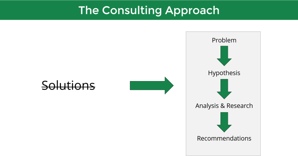 Consulting is about starting with problems instead of solutions