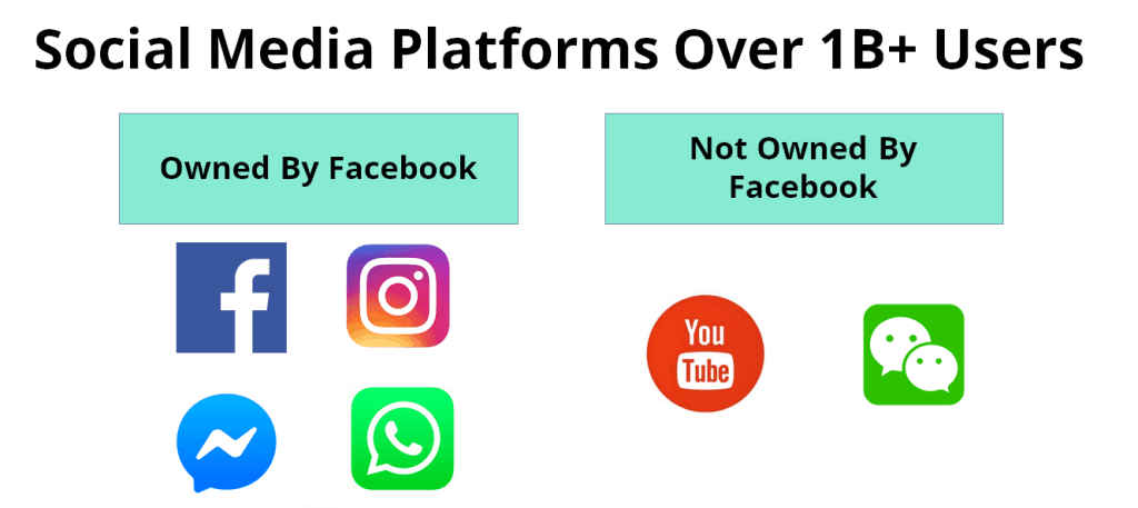 MECE grouping of social media platforms example