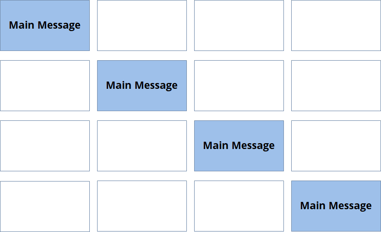 Repetition is effective persuasion in powerpoint