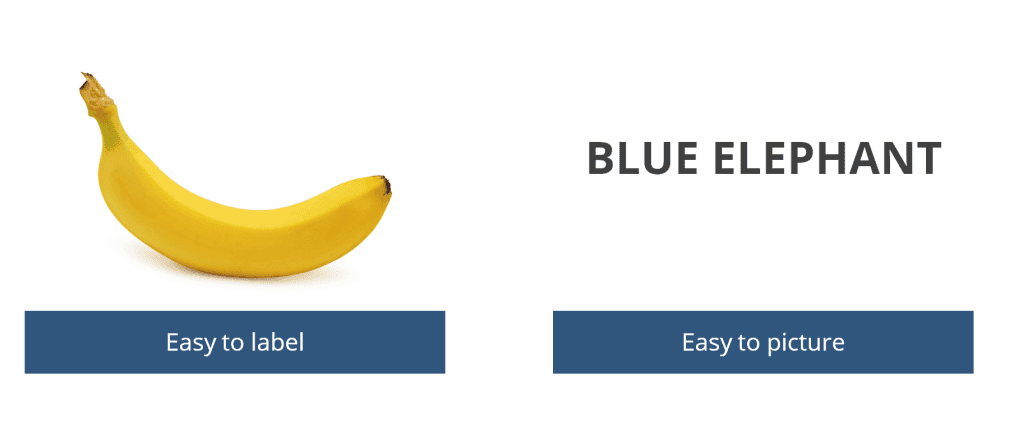 Easy to label and easy to picture terms are the most memorable