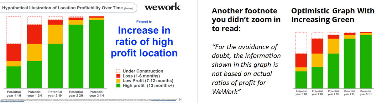 ridiculous footnotes on wework deck