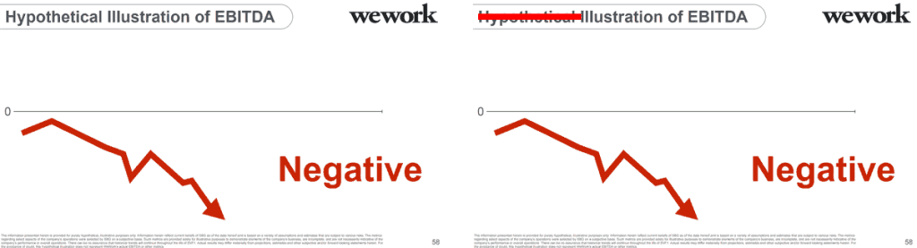 Wework slide real life