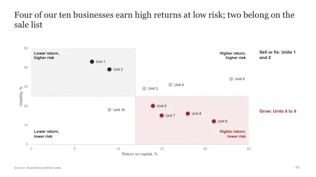 Quadrant scatter slide template