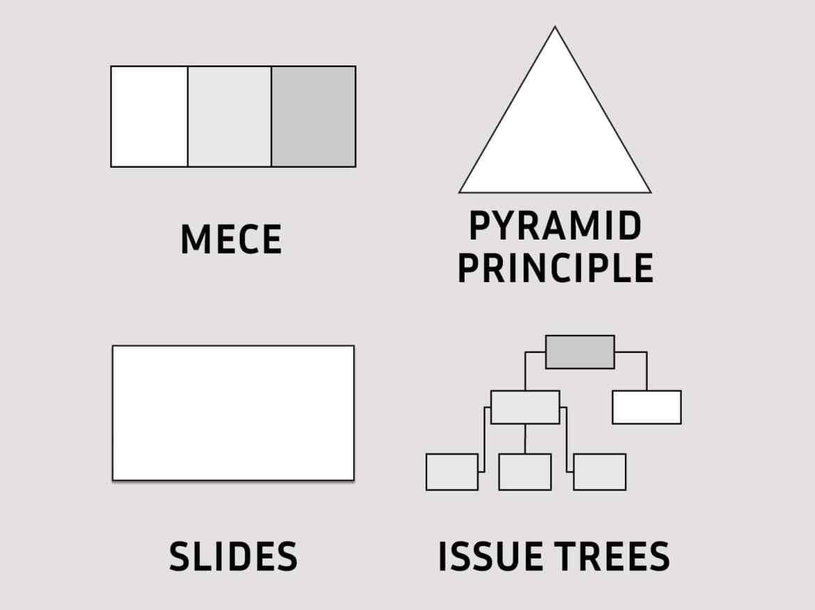 What teams will learn