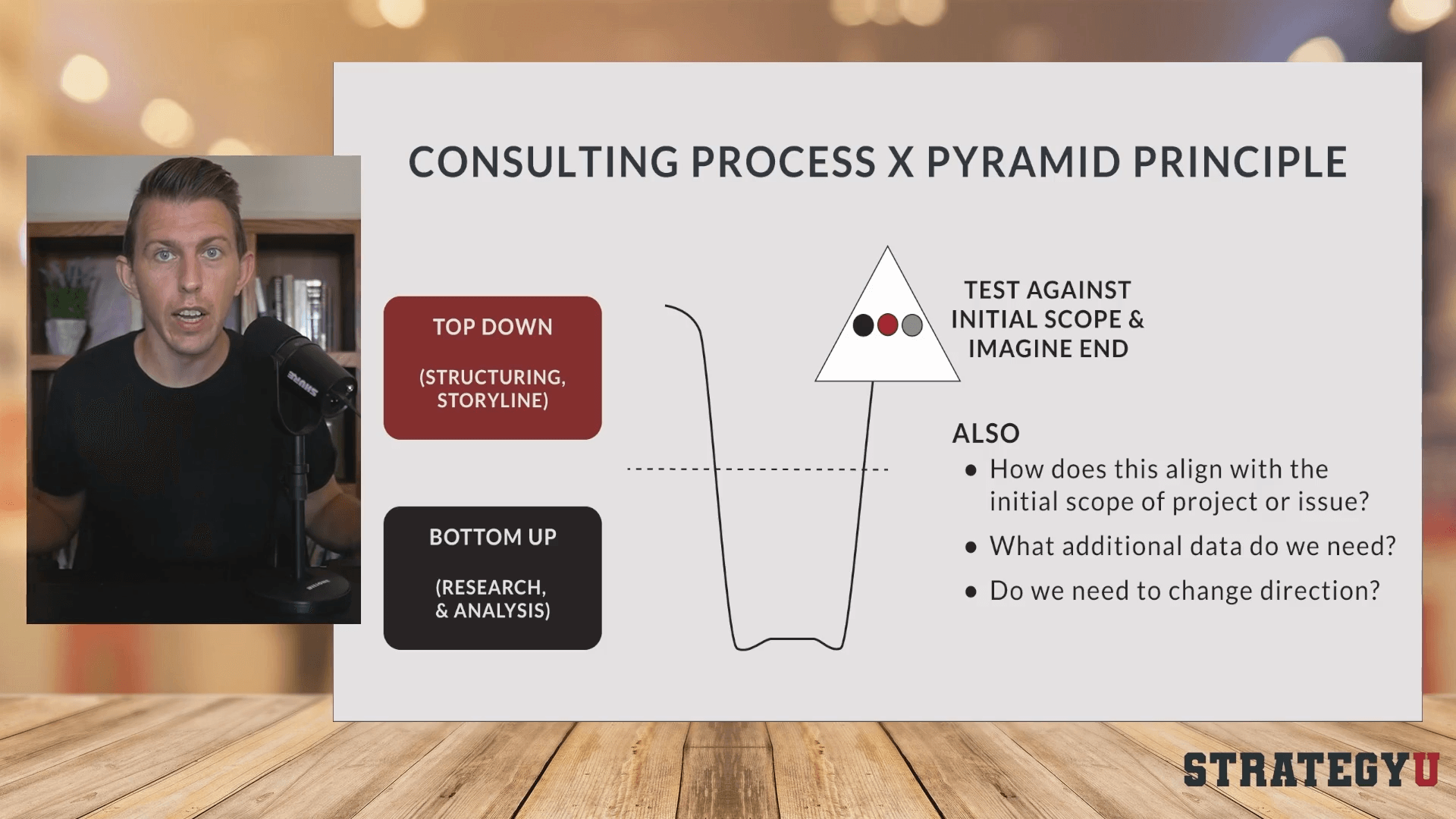 Paul teaching the Consulting Process and Pyramid Principle in a video lesson
