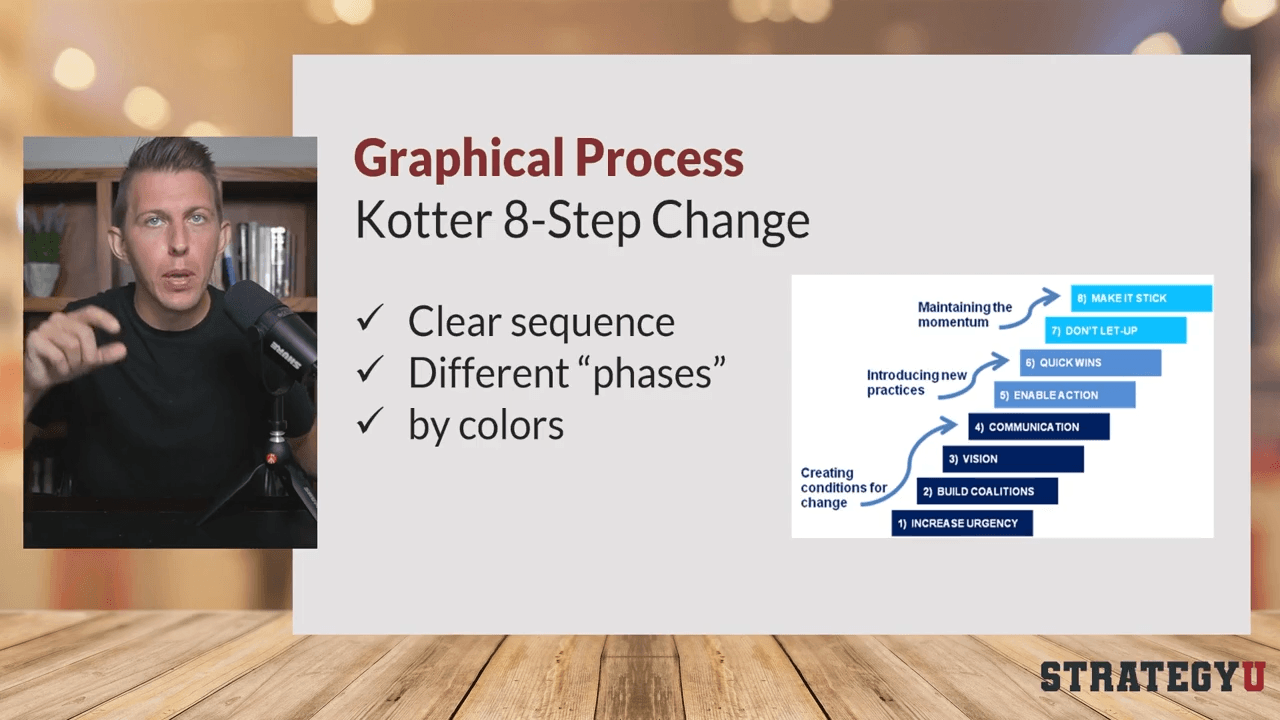 Three Types of Frameworks lesson preview