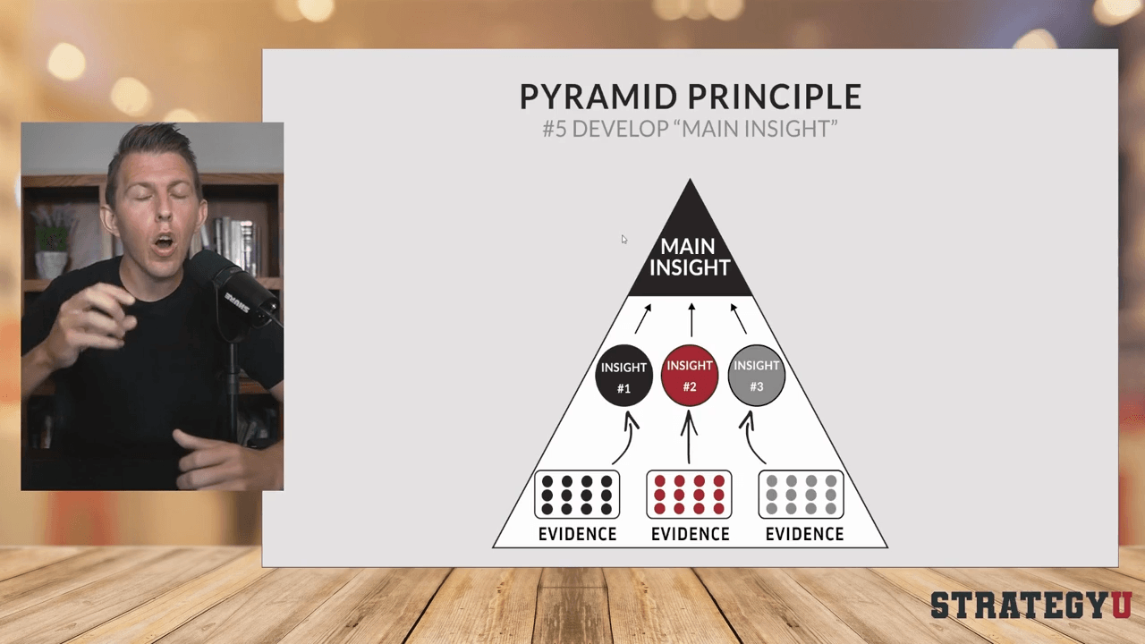 Paul teaching the Pyramid Principle framework with Main Insight diagram