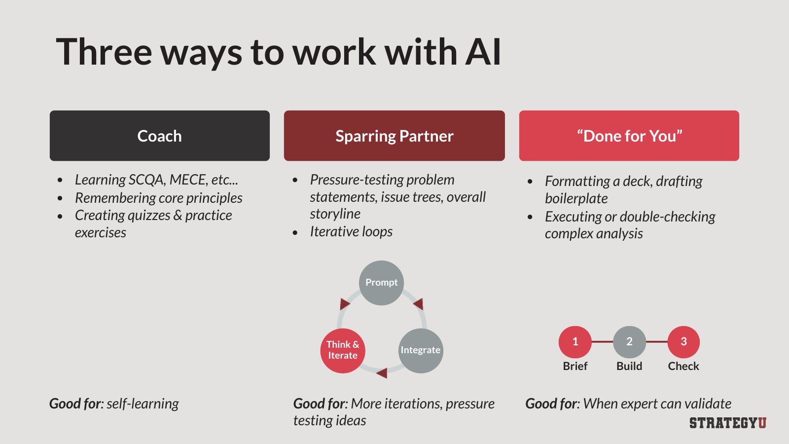 Slide: three ways to work with AI, as a coach, a sparring partner, or done for you