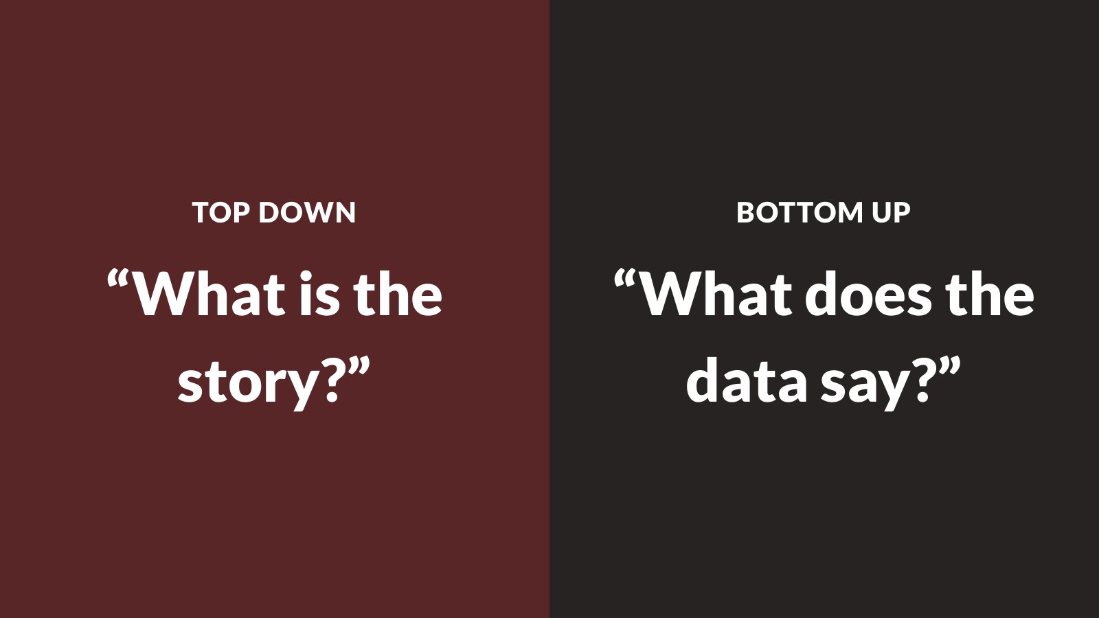 Slide: top down asks what is the story, bottom up asks what does the data say