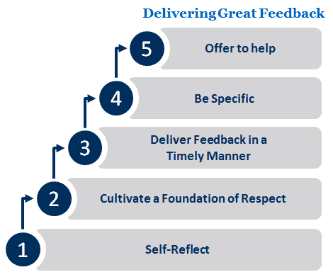 feedback system